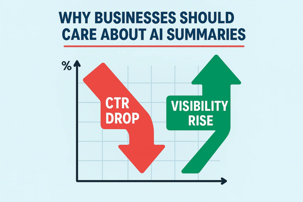 Why Businesses Should Care About AI Summaries